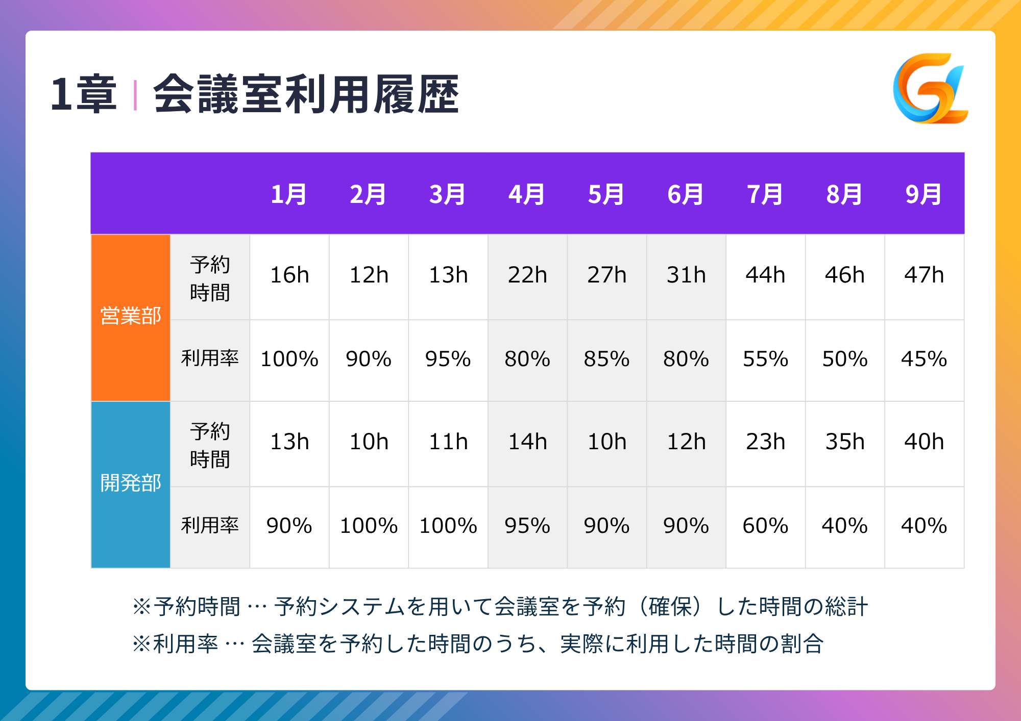 会議室利用履歴